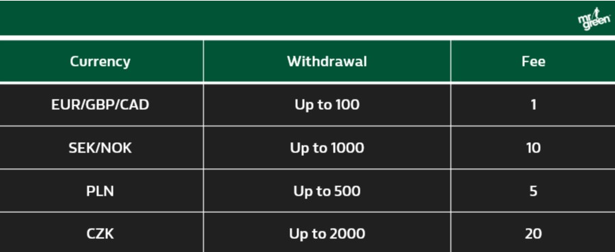 Mr Green Casino Withdrawal Time